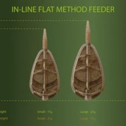 Coarse/Carp Drennan In-Line Flat Method Feeder