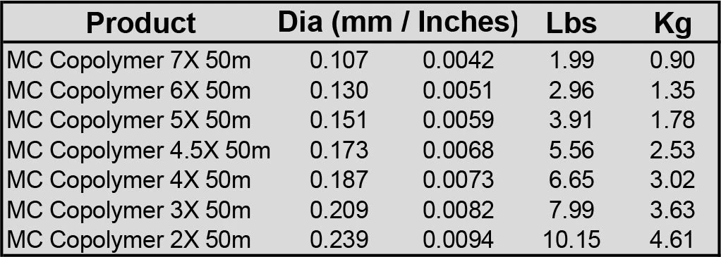 Fulling Mill Masterclass Copolymer Game 4 Fulling Mill Masterclass Copolymer Game