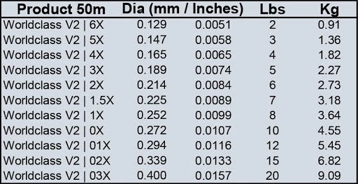 Fulling Mill World Class Fluorocarbon V2 50M 4 Fulling Mill World Class Fluorocarbon V2 50M