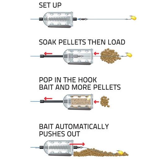 Middy Shotgun In-Line Feeder Feeders And Bait Delivery 4 Middy Shotgun In-Line Feeder Feeders And Bait Delivery