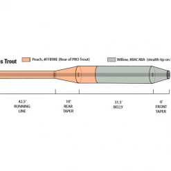 Orvis Hydros Trout Fly Line Game
