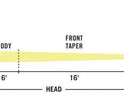 Game Rio Scandi VersiTip Head And Leaders